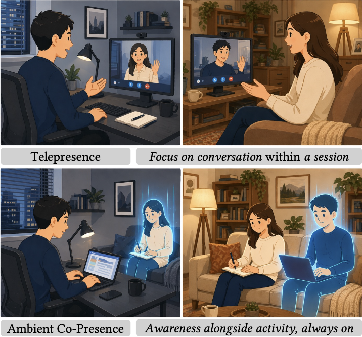 Probing Ambient Co-Presence as Social Infrastructure: First Encounters with Connected Rooms